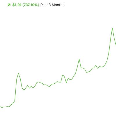 elevatenmultiply thumbnail